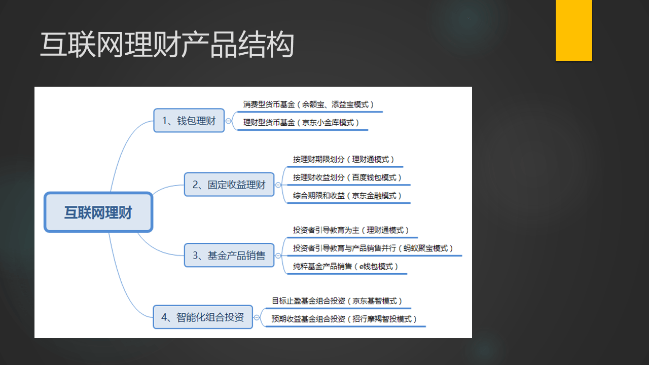 理财分析案例(理财案例分析题)