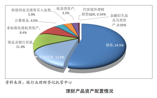 同业理财(同业理财定义)