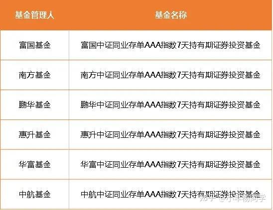 同业理财(同业理财定义)
