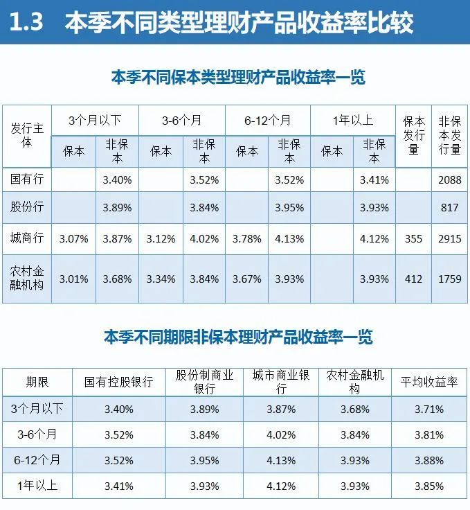 理财哪个产品好(邮储银行理财哪个产品好)