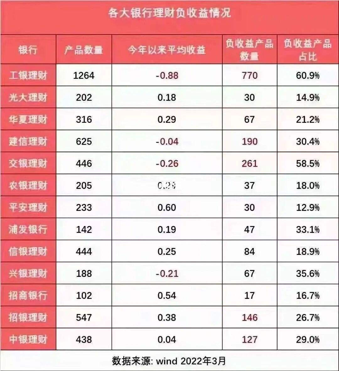 银行怎样理财(银行怎么理财最安全又赚钱)