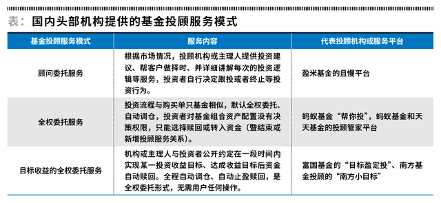 投顾理财(投资理财顾问是干嘛的)