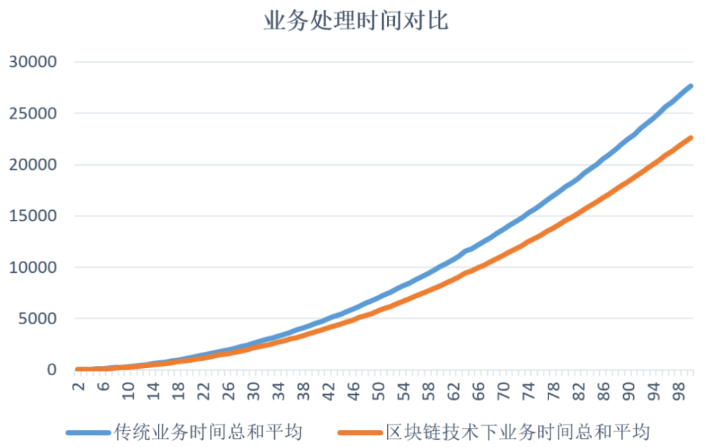 区块链走势图(区块链走势图怎么画)