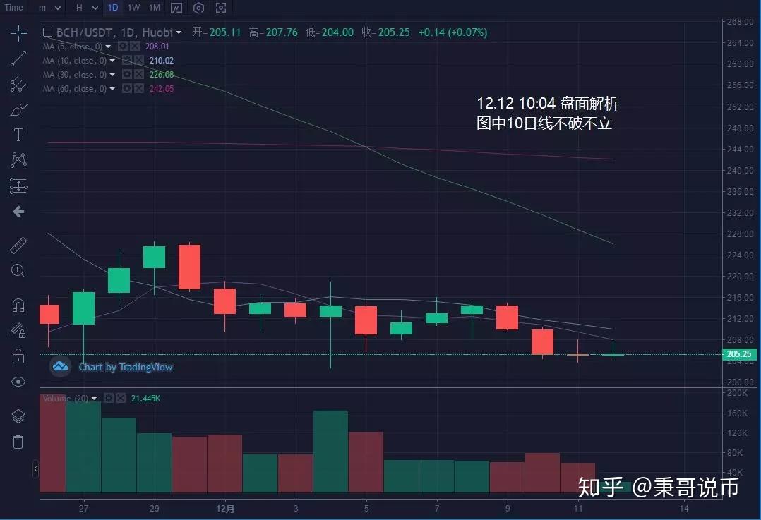 区块链走势图(区块链行情走势)