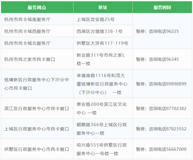 杭州市民卡理财(杭州市民卡的好处)