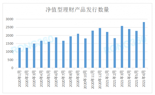 融360理财(融360的利息高吗)