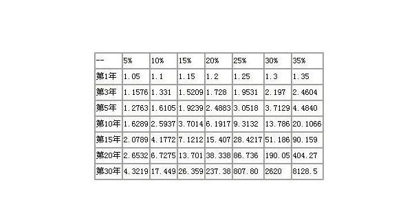 复利理财产品(陆金所理财产品收益)
