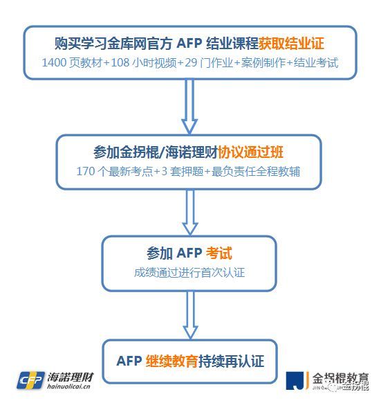 理财资格证书(理财资格证书类别)
