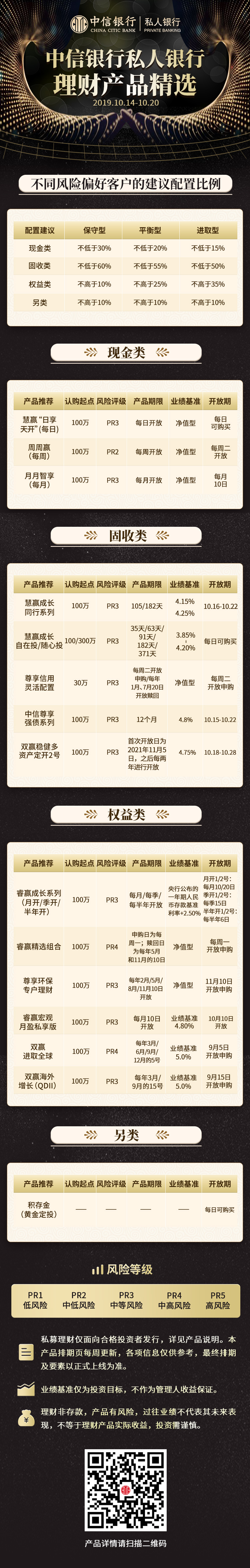 私人银行理财产品(私人银行理财产品收益率)