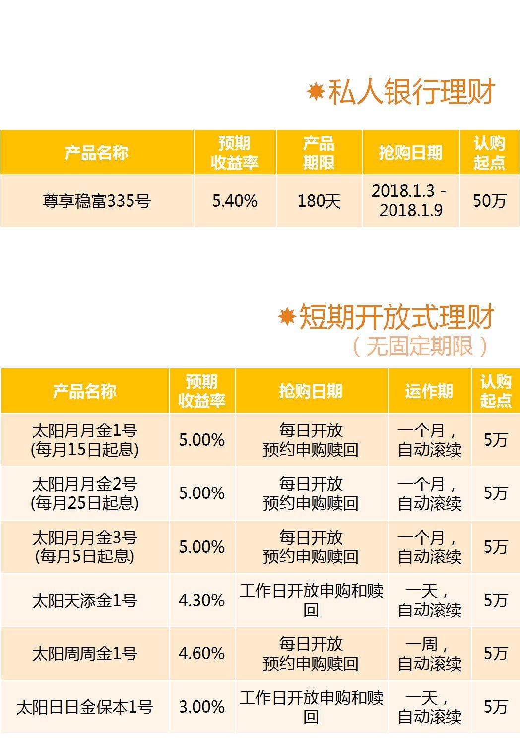 理财亏本(理财亏本金了怎么止损)