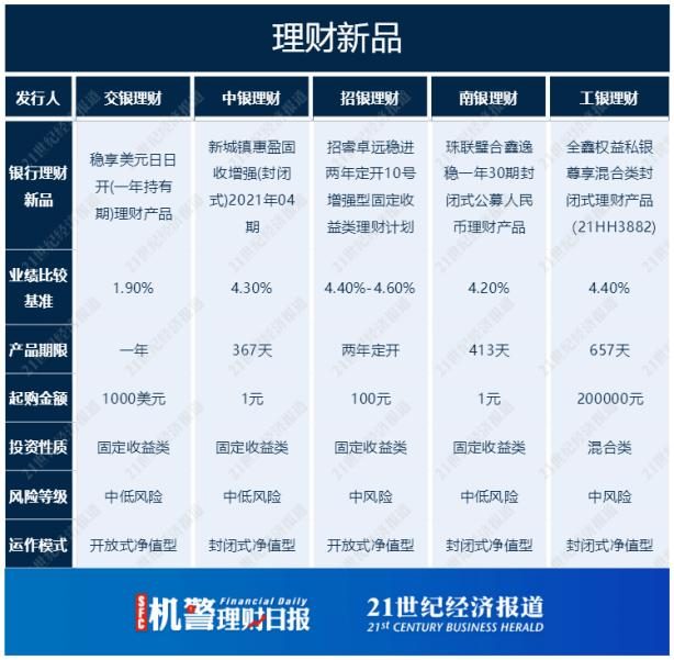 私人银行理财产品(私人银行理财产品收益率)