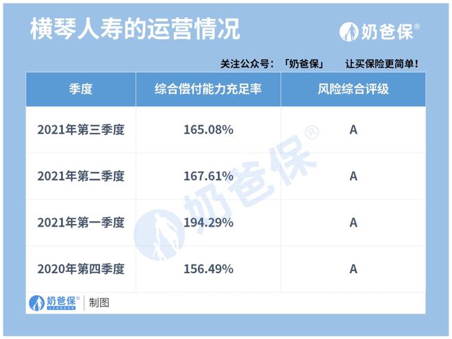 80万理财(80万理财方案)