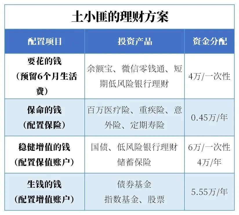 20万理财怎么理财(20万元理财怎么效果好)