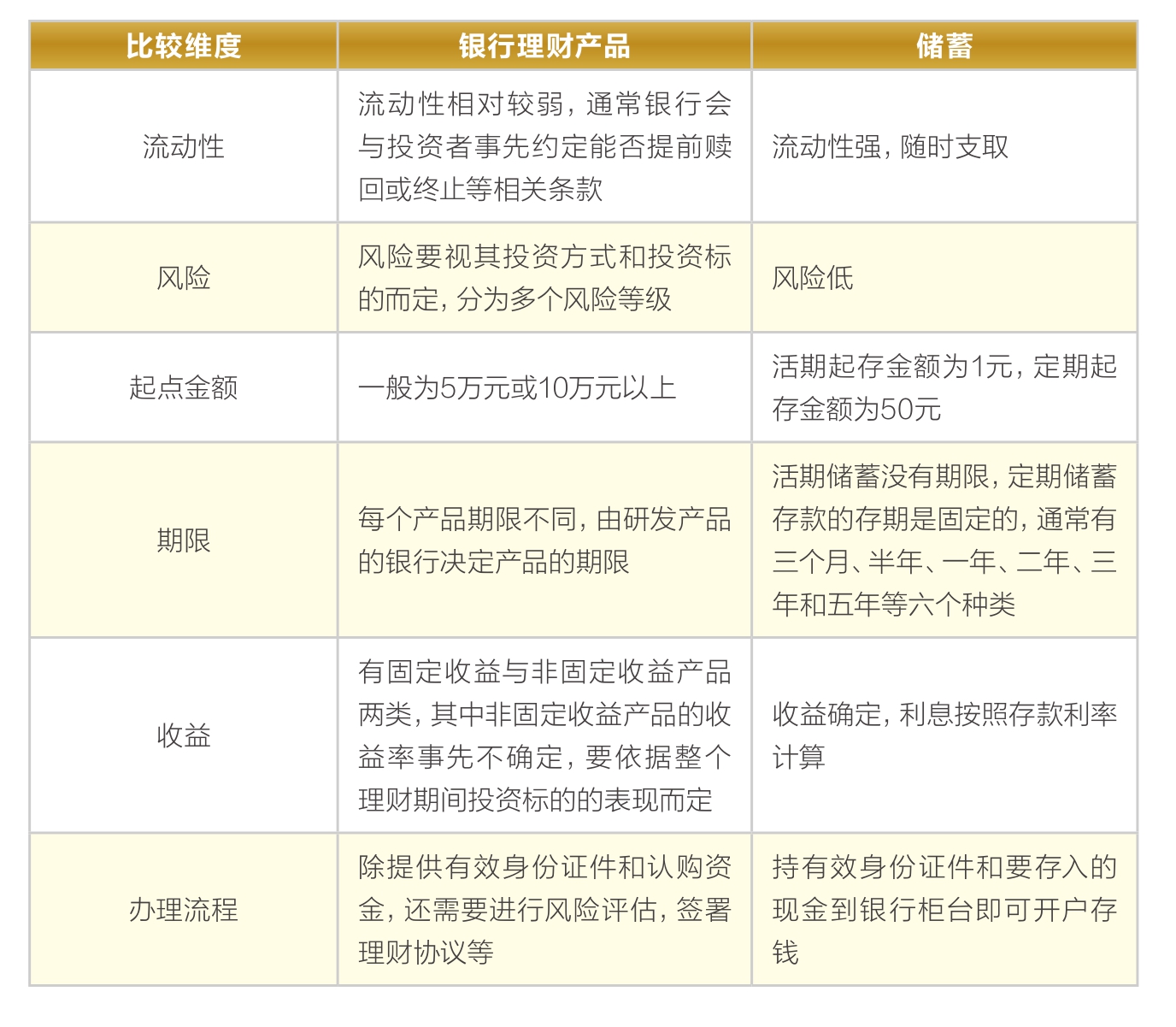 存款理财产品(存款理财产品有哪些)
