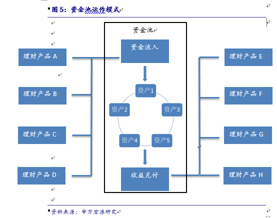 理财产品会计处理(理财产品会计处理案例)