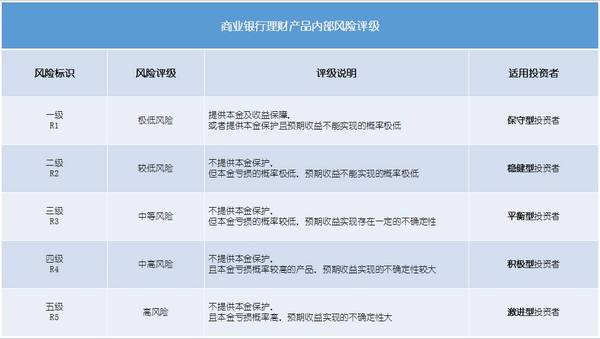 理财产品意思(理财产品意思是什么)