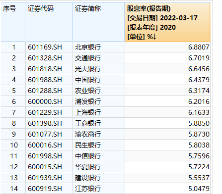 上海理财产品(理财产品最新消息)