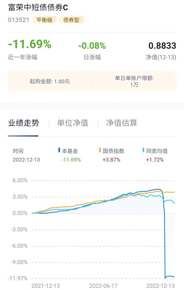 理财产品亏(理财产品亏损本金怎么办)