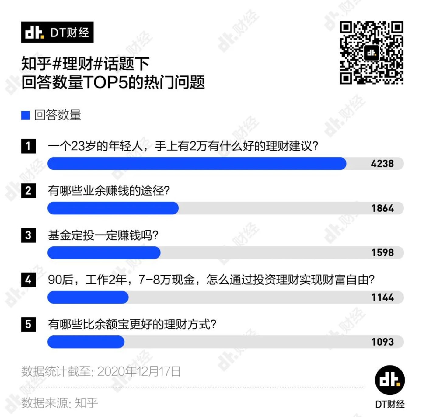 如何理财知乎(理财产品怎么买知乎)