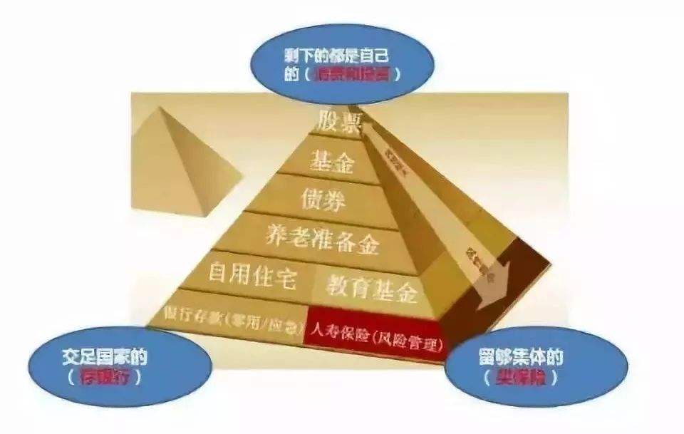 怎样个人理财(如何理财?个人理财)