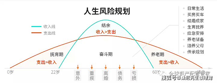 理财人生(理财人生的模拟操作)