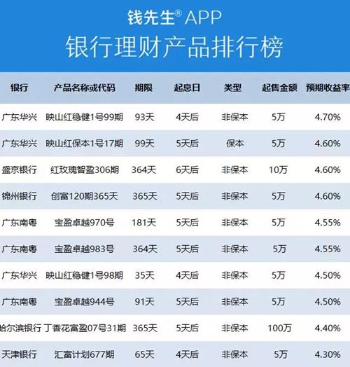 怎样购买理财产品(现在理财产品还能买吗)
