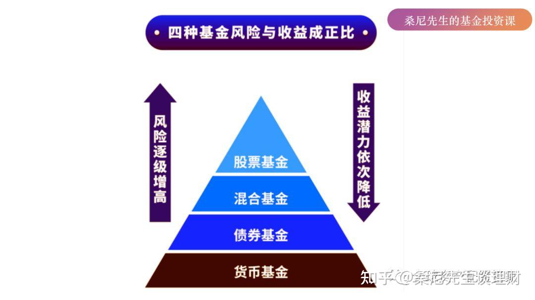 关于基金理财(关于基金理财方面的知识书籍)