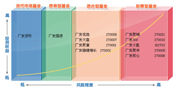 银行定投理财(银行定投理财的款可以取出来吗)