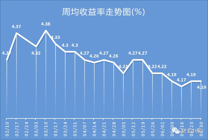 年化收益理财(年化收益率理财)