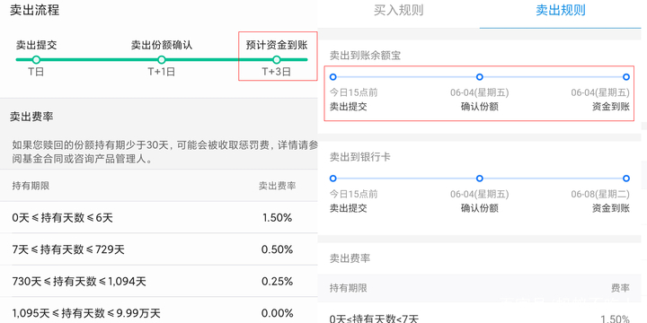 银行理财赎回(银行理财赎回为什么不是全额)