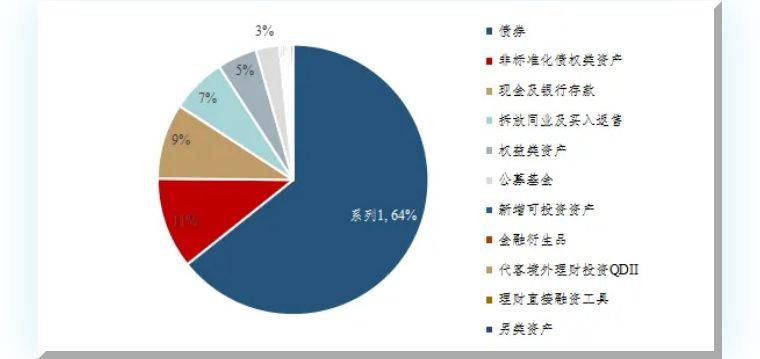 银行个人理财业务(银行个人理财业务数据)