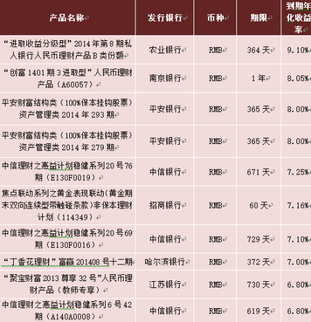 银行代销理财产品(银行代销理财产品安全可靠吗)