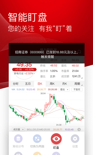 招商证券理财(招商证券 强烈推荐)