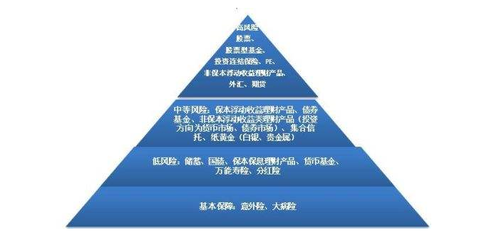 个人投资理财产品(个人投资理财产品质押贷款业务中贷款期限)