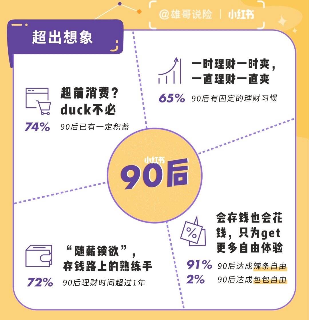 消费理财(目前最好的理财方式)