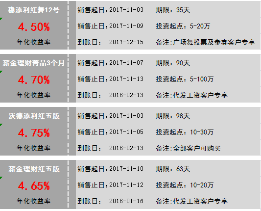 交银理财卡(交银理财卡是贵宾卡吗)