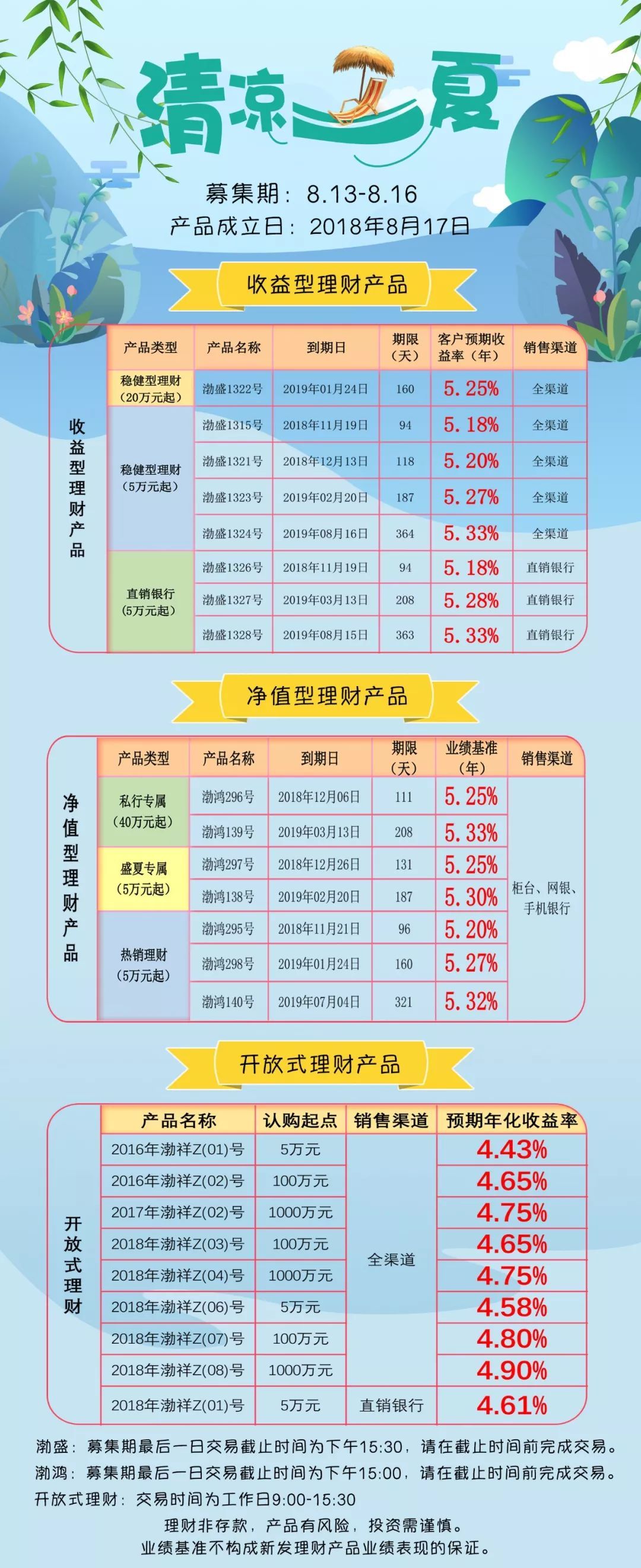 理财名单(理财产品排行哪个好知乎)