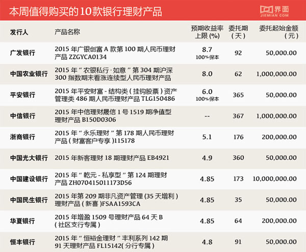 理财产品怎么算收益(什么理财产品收益高又安全)