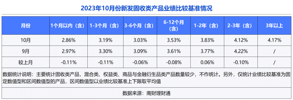 理财产品怎么算收益(什么理财产品收益高又安全)