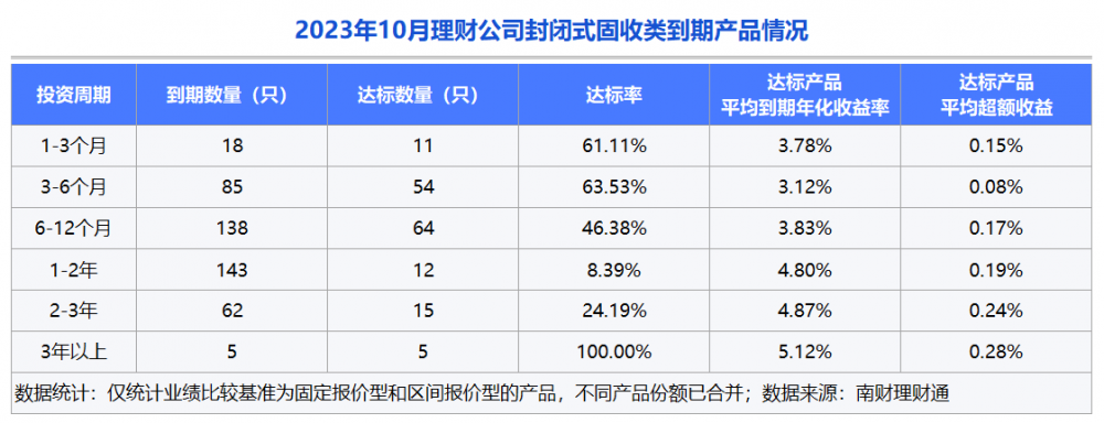 10理财产品(10元理财产品)