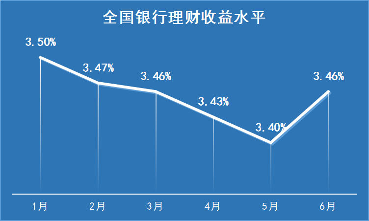 理财的前景(理财的发展前景)