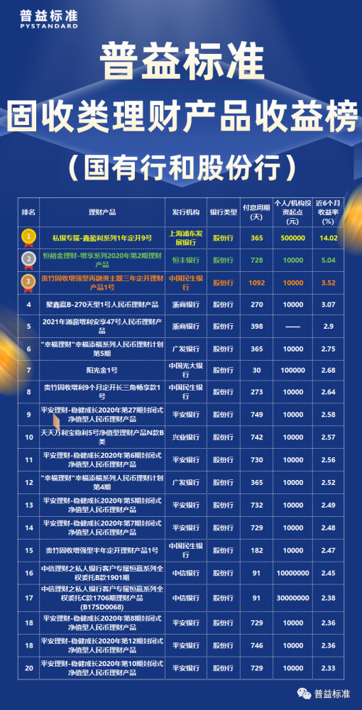 渤海理财(渤海理财子公司招聘)