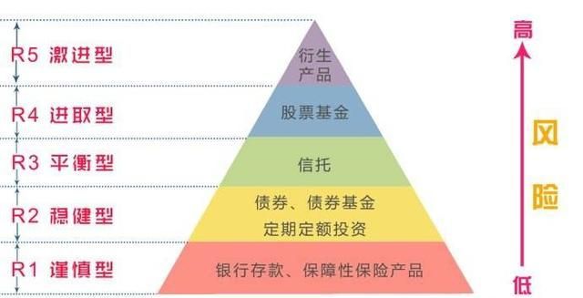怎样购买理财产品(怎样购买理财产品安全)