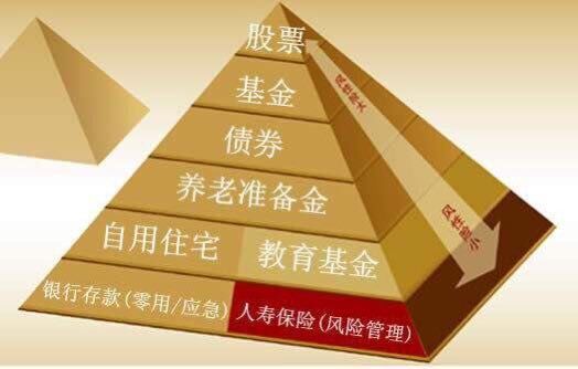 理财保险吗(理财险值得购买吗)