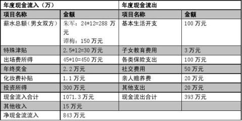 投资理财计划(投资理财计划书模板)