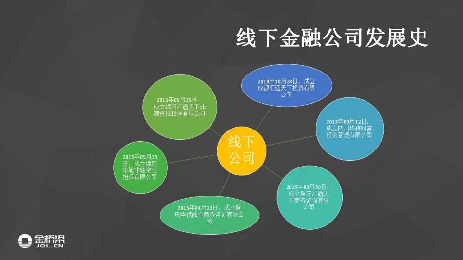 金融理财系统(金融理财交流网)