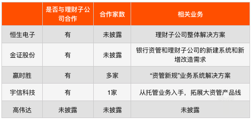 金融理财系统(金融理财交流网)