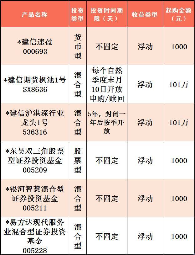 建设银行个人理财(建设银行个人理财产品介绍)