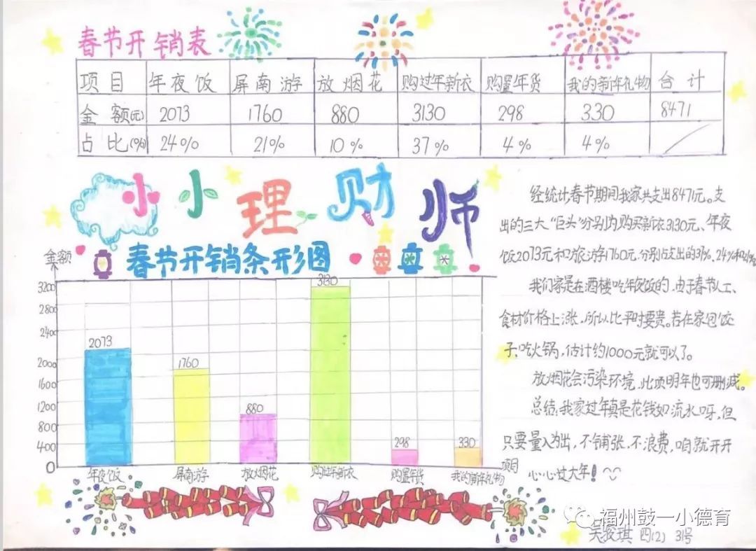 我是理财小能手(我是理财小能手手抄报 内容)