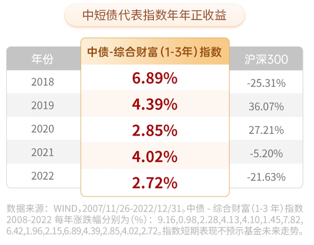 理财30天(理财30天持有期什么意思)